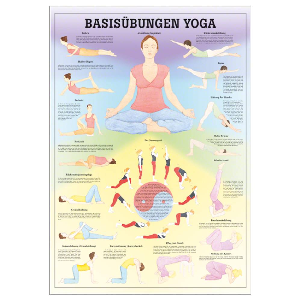 Sport Tec Lehrtafel "Basisübungen Yoga", LxB 100x70 cm